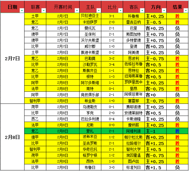 女足盛宴,女超联赛首,战人潮涌动,Bg大游真人,Bg大游真人平台,Bg大游真人电子游戏平台,Big,Gaming