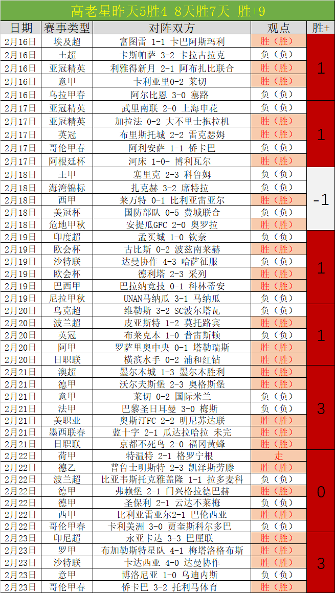 大乐透期号,专家推荐,质合分析前,Bg大游真人,Bg大游真人平台,Bg大游真人电子游戏平台,Big,Gaming