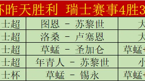 “欧冠抽签结果：阿森纳利物浦夺冠前景堪忧，巴塞罗那逆袭势头强劲”